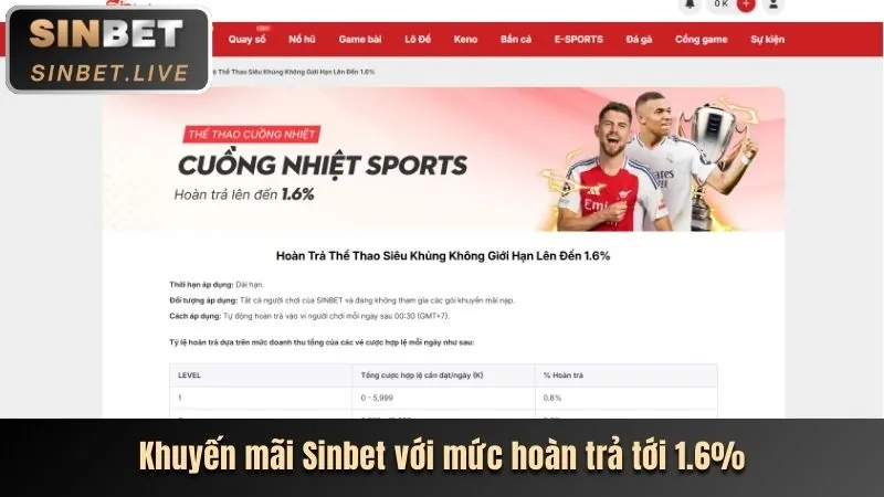 Trò chơi Slot nổ hũ tại BetVIP